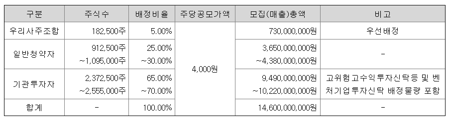 아스테라시스 공모주 청약일정 수요예측