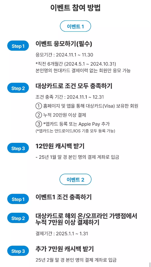 2024년+11월+신용카드+현대+신규혜택+참여방법