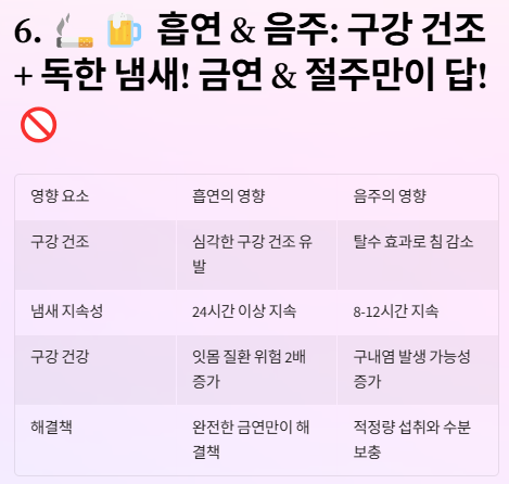 입냄새 원인 및 제거방법: 심한이유와 예방법