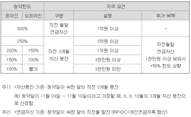동인기연 공모주