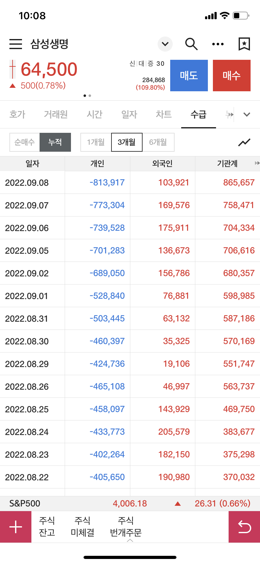 삼성생명 수급