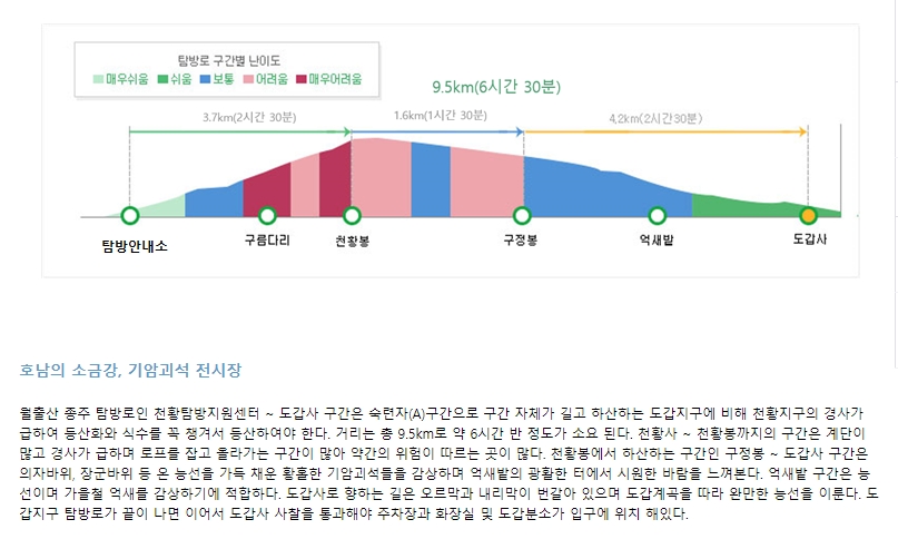 월출산 종주 코스 상세 지도 및 정보