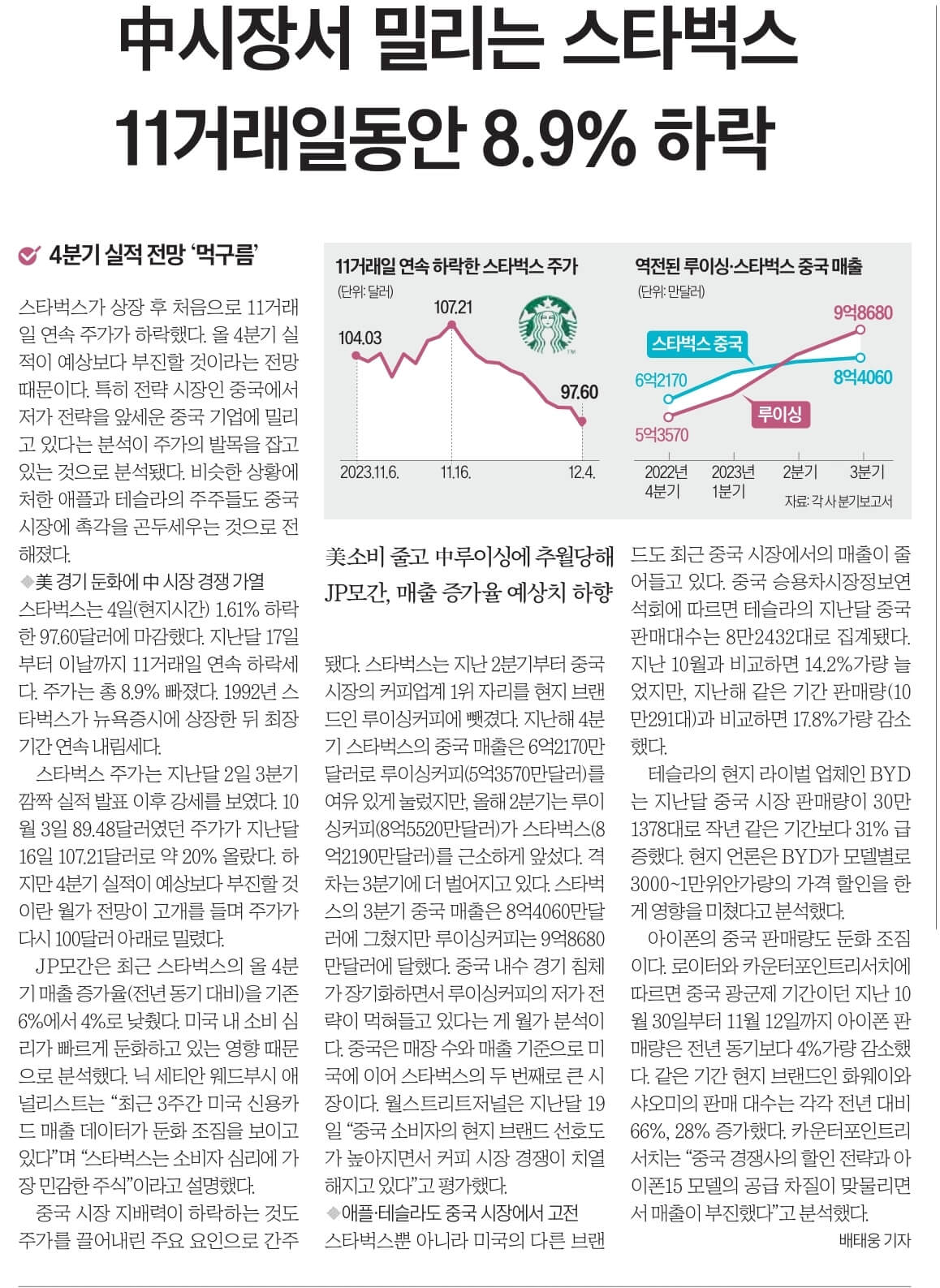 12월 6일 수 신문스크랩