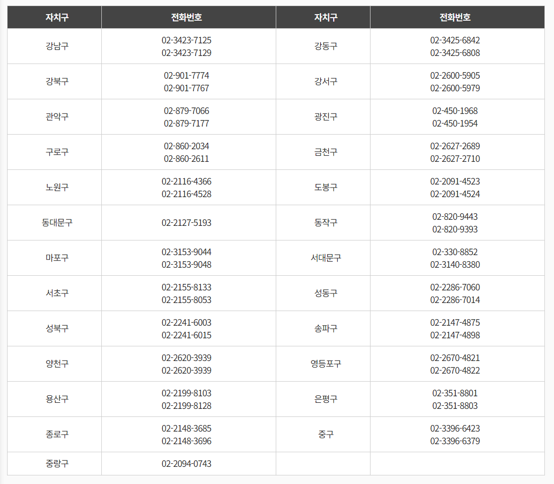 서울 입원 생활비 지원