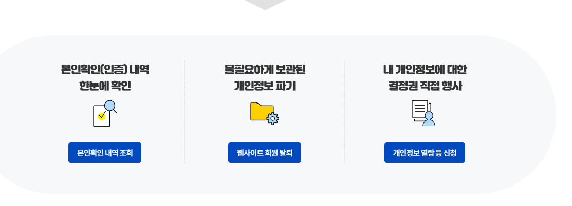 개인정보