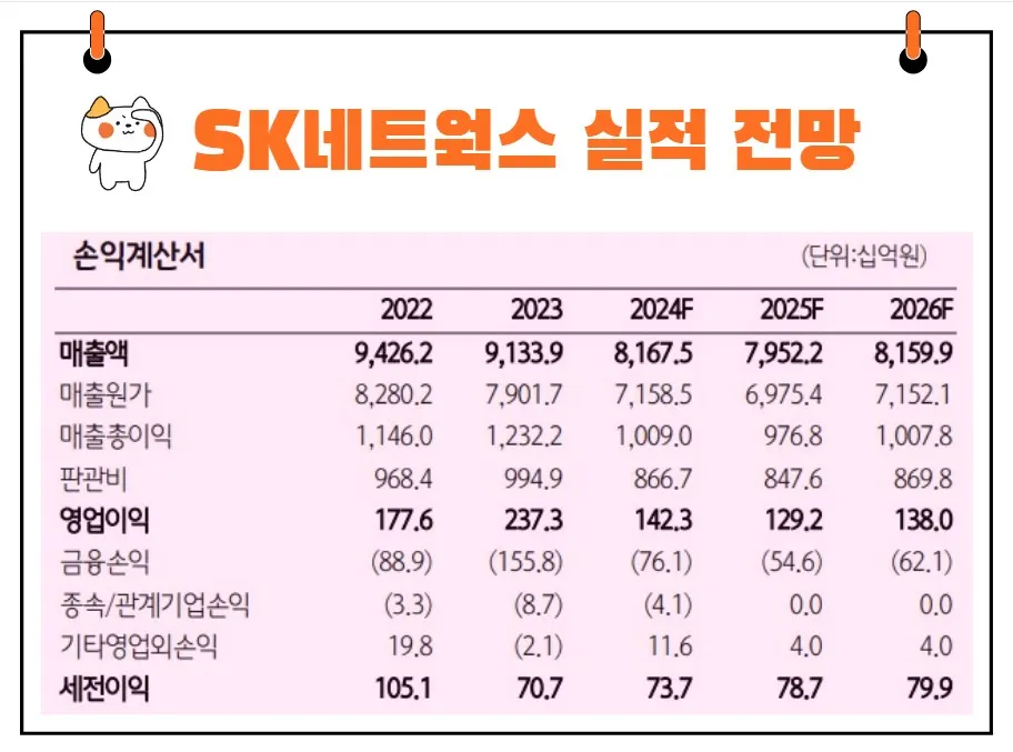 SK네트웍스 실적 전망