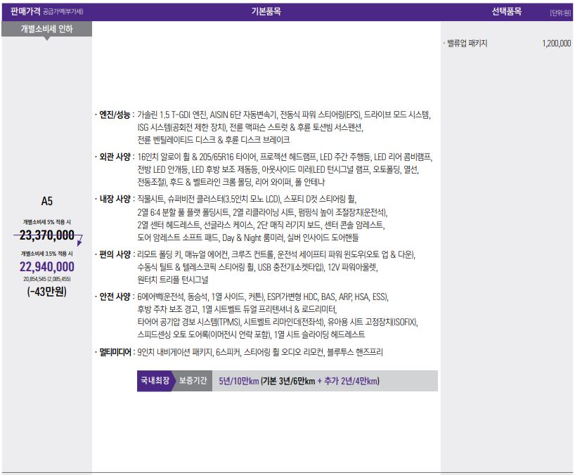 더 뉴 티볼리 에어 가격