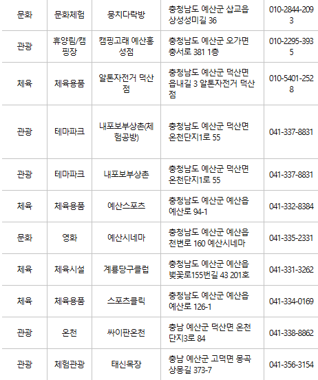 예산 문화누리카드 사용처