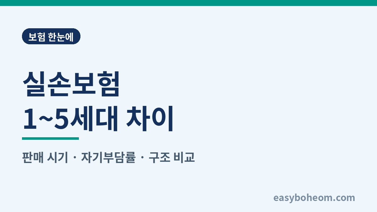 실손보험 1~5세대 차이 정리 대표 이미지