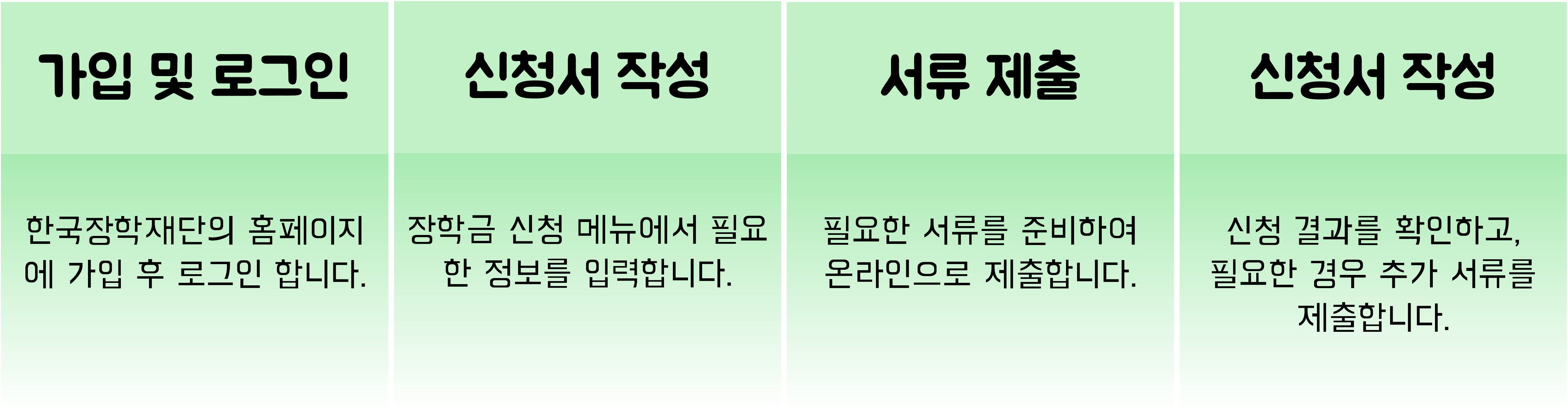 국가장학금, 신청 자격, 신청 기간, 신청 방법 알아보기