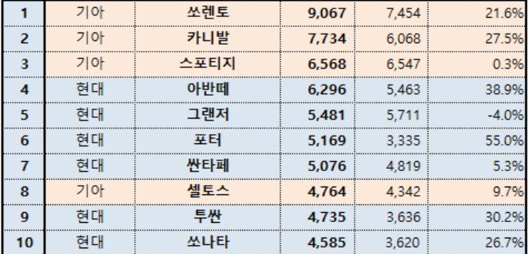 2월 판매순위 탑10