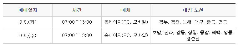 2020 추석 기차표 예매 일자별 노선
