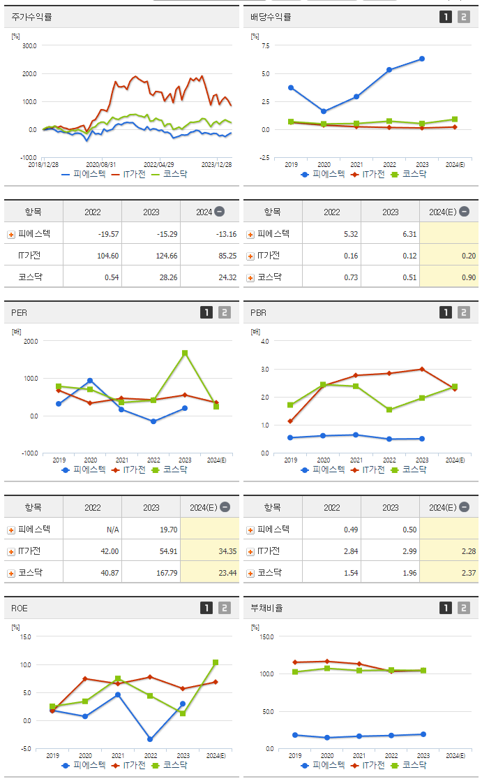 피에스텍_섹터분석