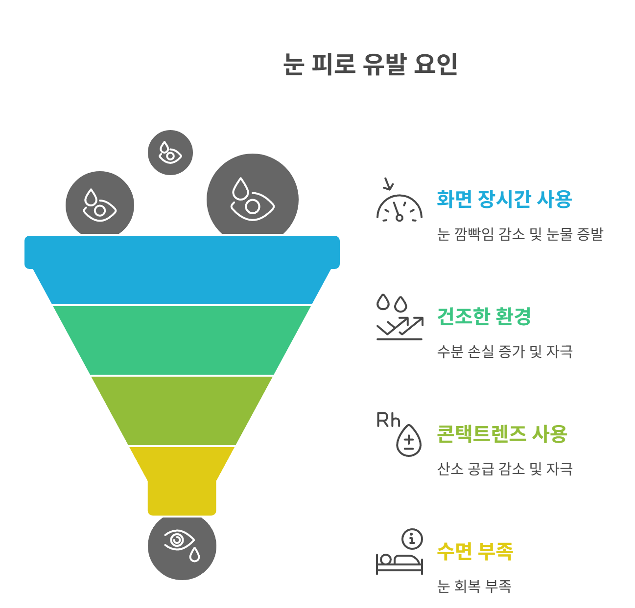 왜 눈이 뻑뻑하고 피곤할까?