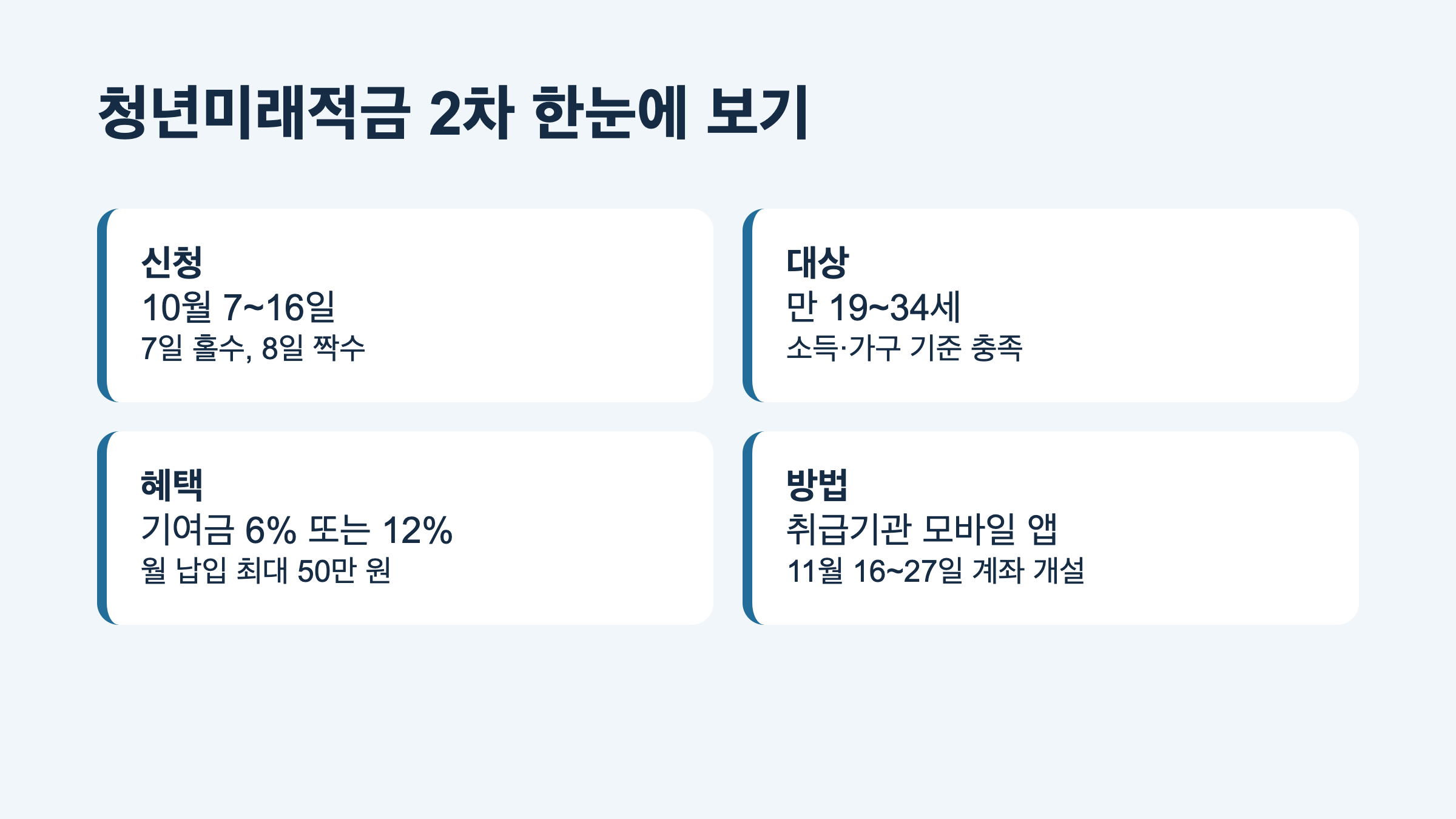 청년미래적금 신청 일정 대상 기여금 신청방법 요약