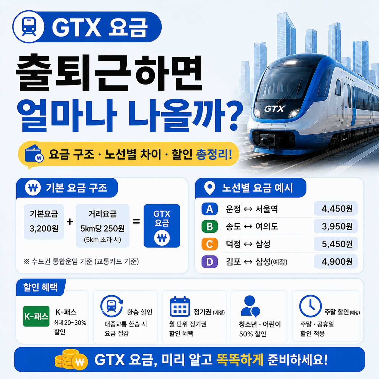 GTX 요금 구조를 보여주는 이미지