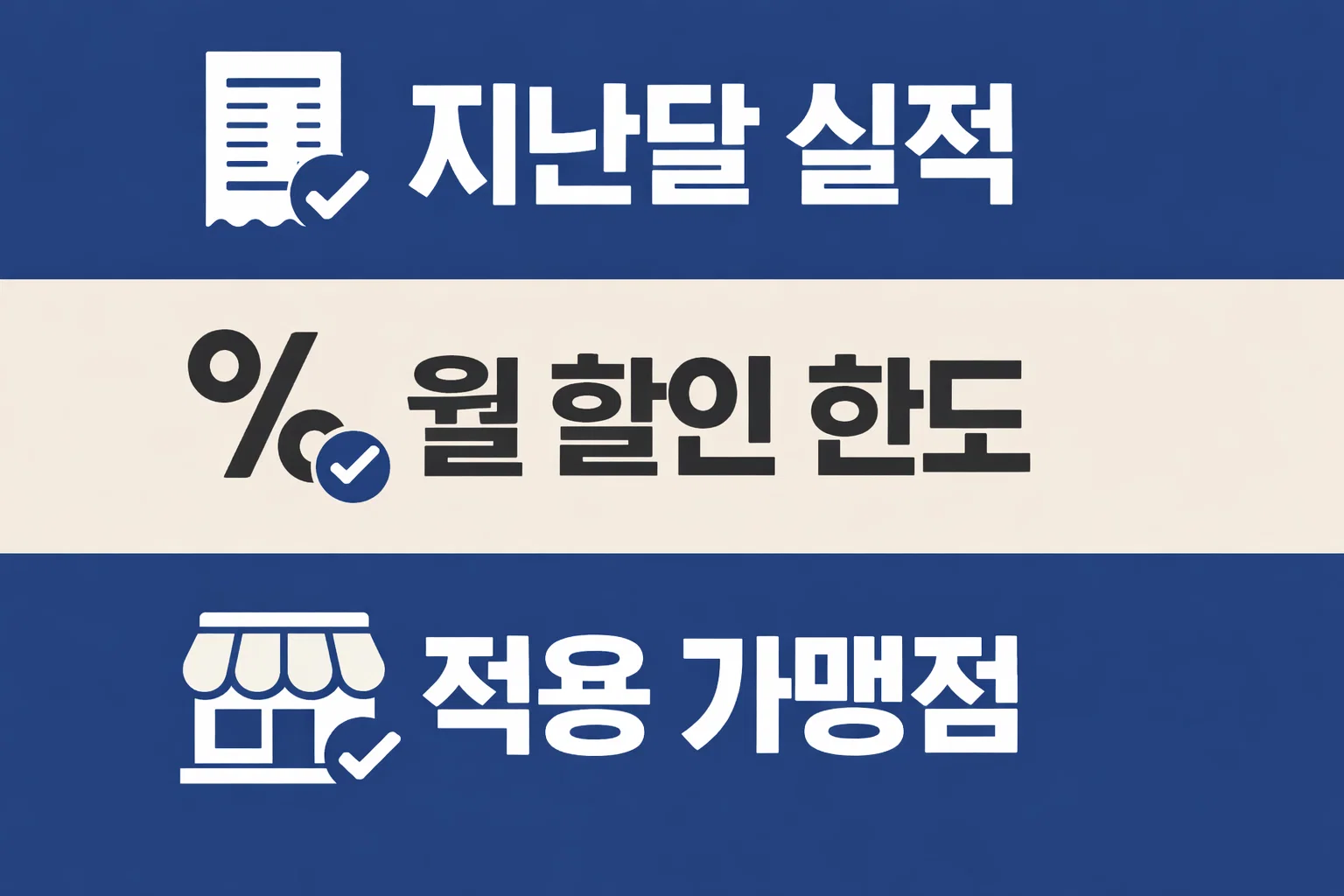 하나카드 혜택을 볼 때 지난달 실적과 월 할인 한도, 적용 가맹점 조건을 함께 확인하도록 정리한 비교 이미지