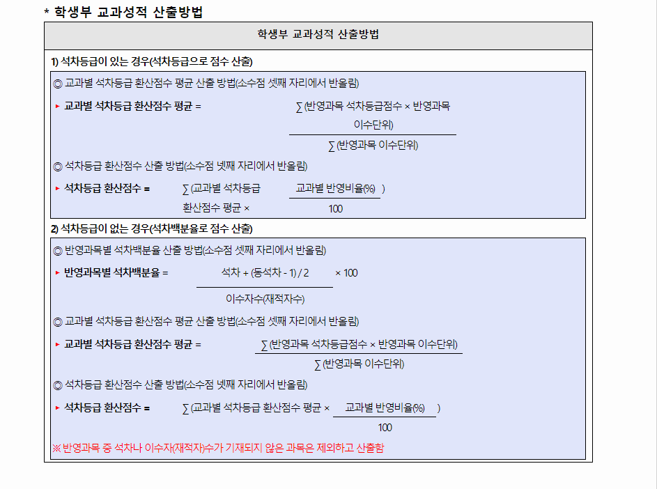2024학년도 단국대학교 학생부교과전형 학생부 교과성적 산출방법