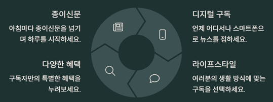 나에게 맞는 뉴스 구독하기