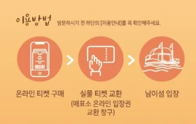 온라인 티켓 구매 후 실물티켓 교환이나 매표소에서 교환하여 입장하는 방법설명