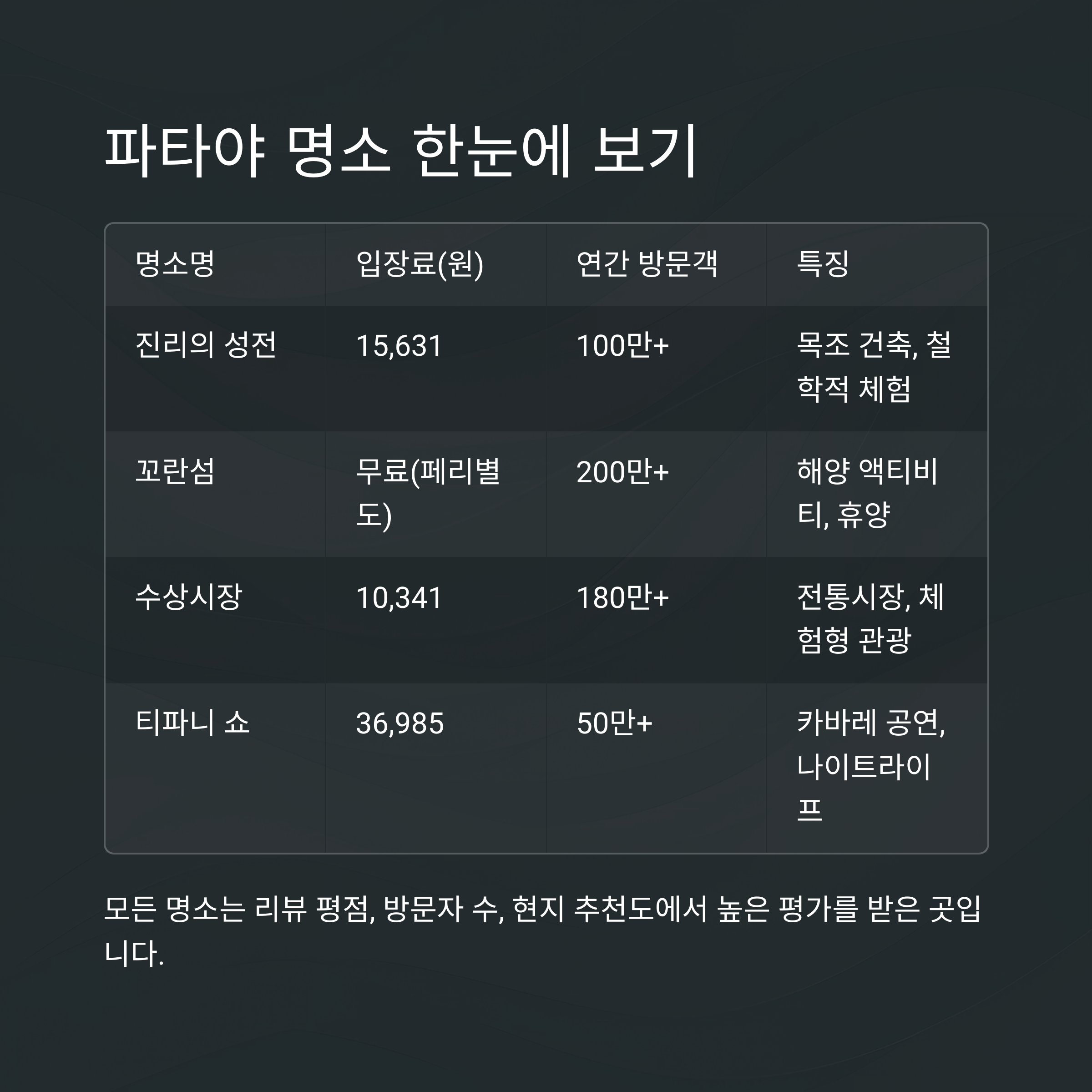 파타야 명소 한눈에 보기