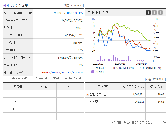 옵티시스_기업개요