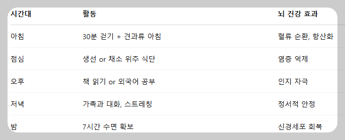 치매 예방 생활습관 루틴 만들기 (예시)