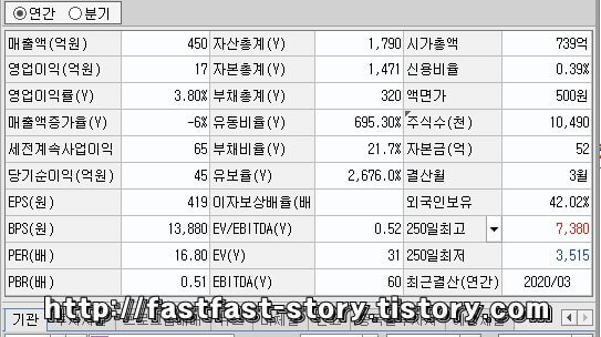 대동전자 주가