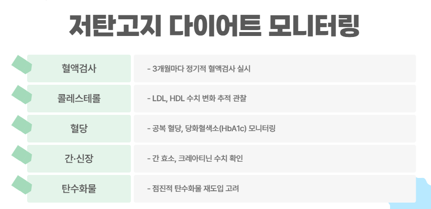 모니터링