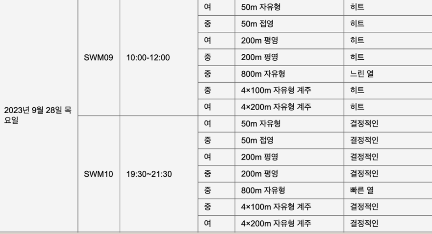 항저우 아시안 게임 야구 선수명단과 일정 조편성 그리고 방송국 중계진들