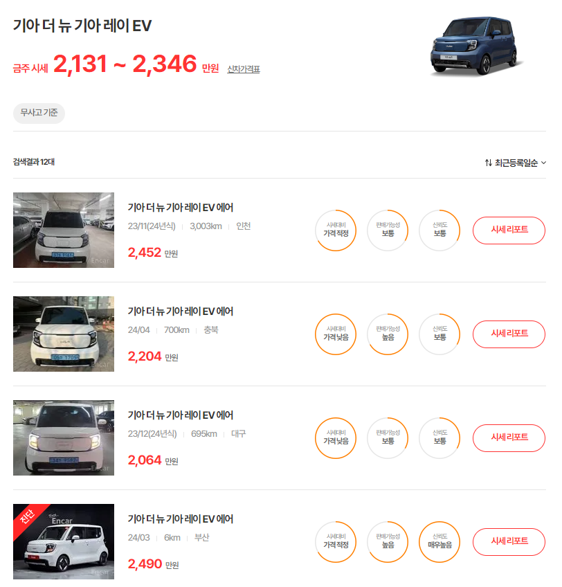 23-24년식 더 뉴 레이 EV 중고차 시세