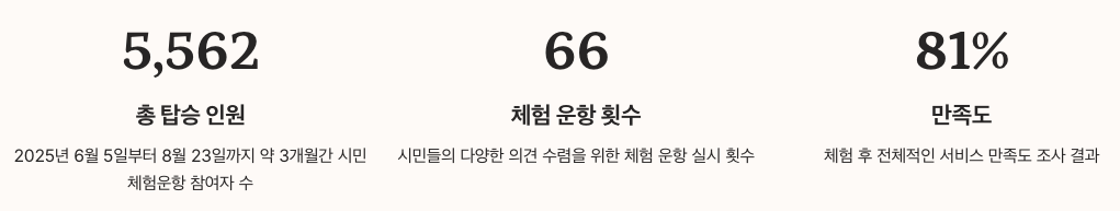 한강버스 후기 및 시민 반응 정리 이미지