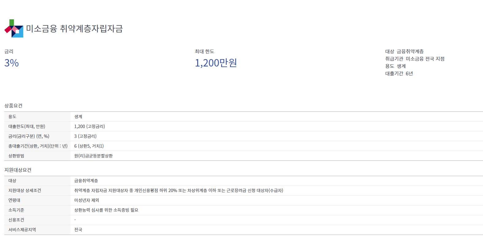 미소금융-취약계층-자립자금-대출