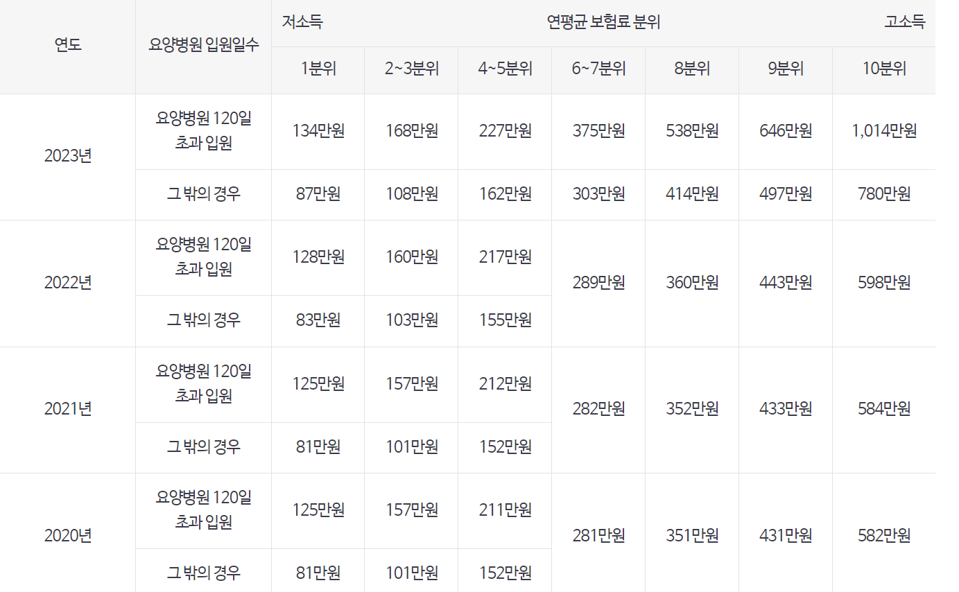 건강보험 환급금