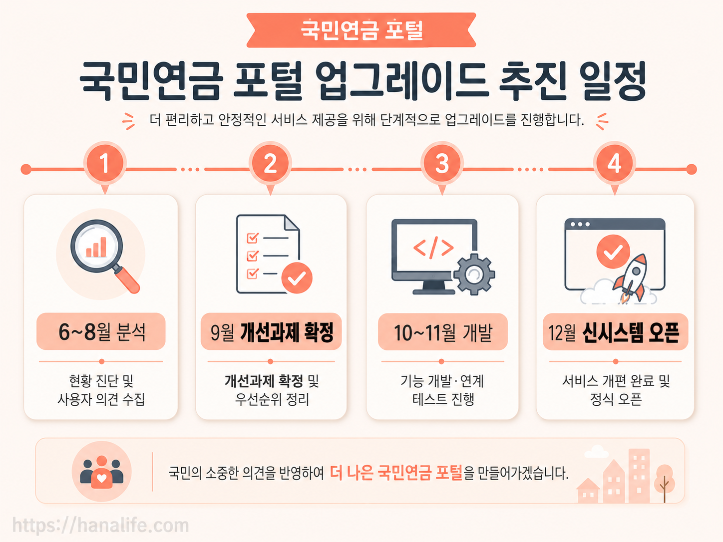 2026년 6월부터 12월 신포털 오픈까지의 단계별 추진 일정 타임라인