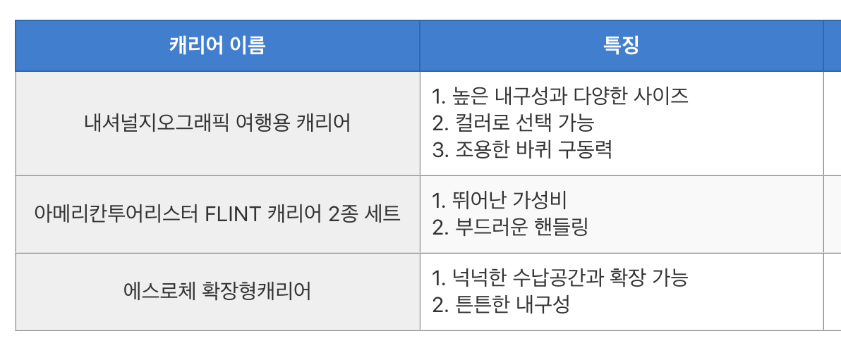 기내용 캐리어 사이즈 (전세계 항공사별 2024년 업데이트)