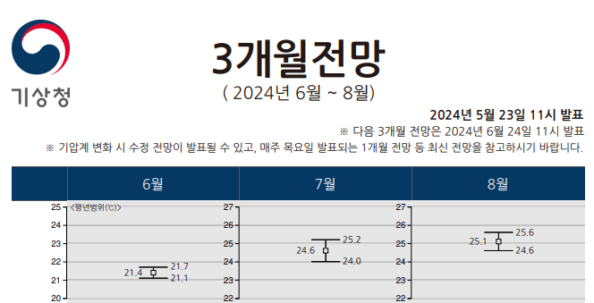 장마 예상기간