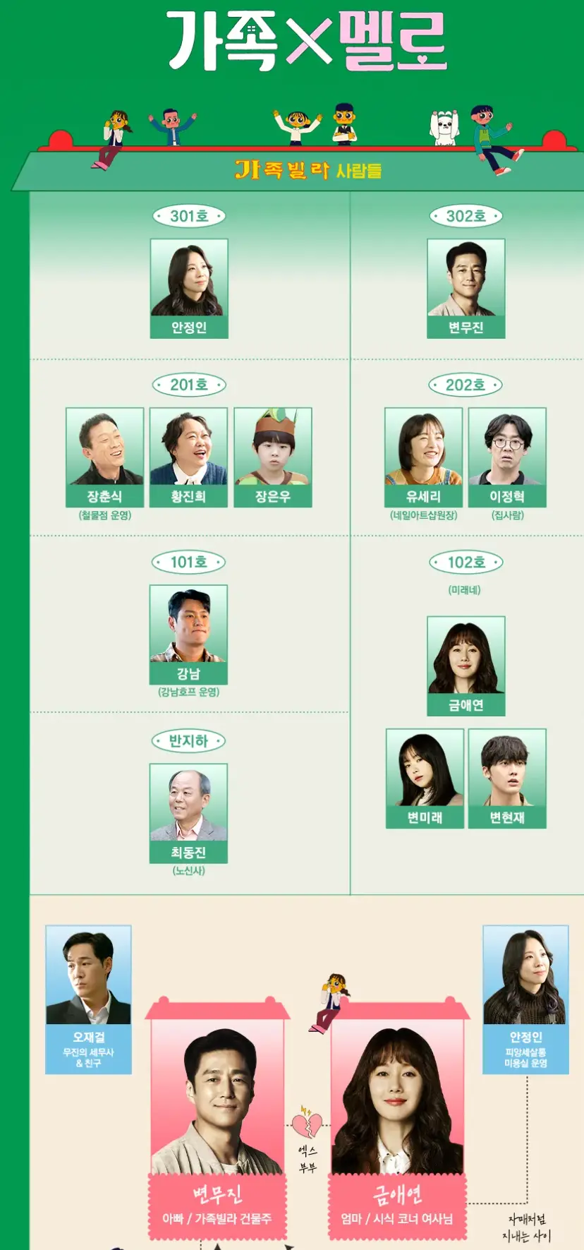 가족X멜로 인물관계도 상