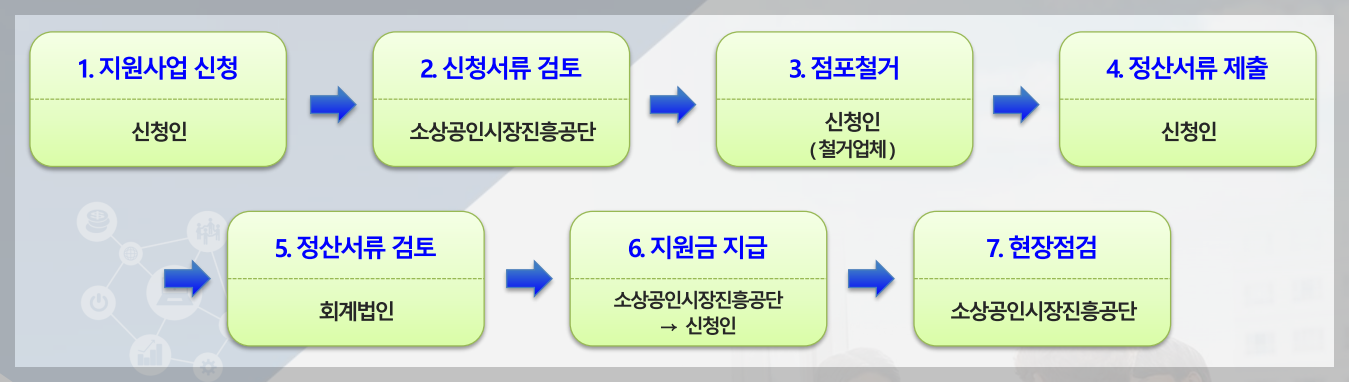 소상공인 폐업지원금