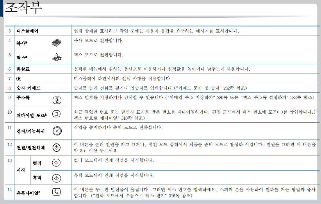 조작부2