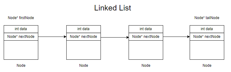 Linked List