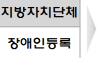 보청기-정부-보조금-신청-바로가기-지원금