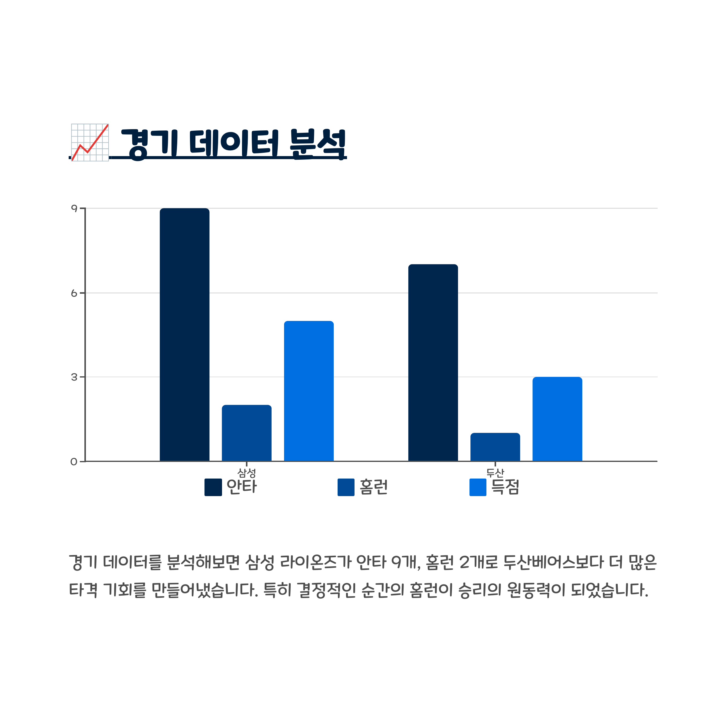 📈 경기 데이터 분석