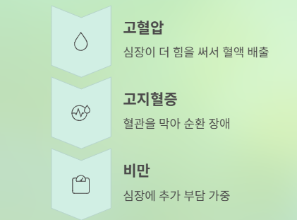 당뇨병이 심장을 망가뜨리는 놀라운 이유