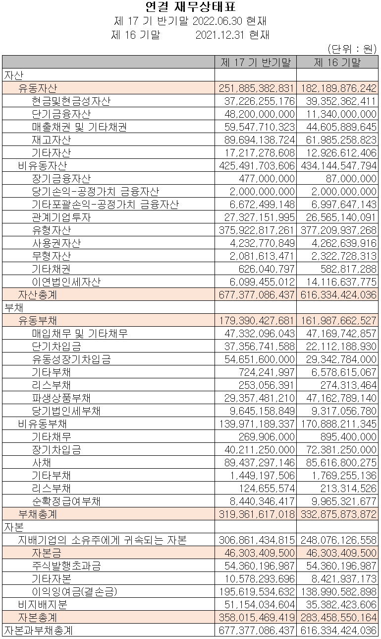 후성 - 재무상태표