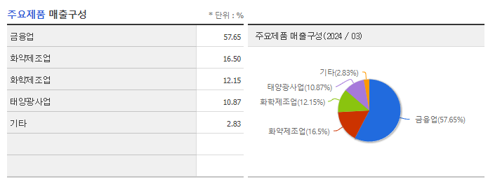 한화_주요제품