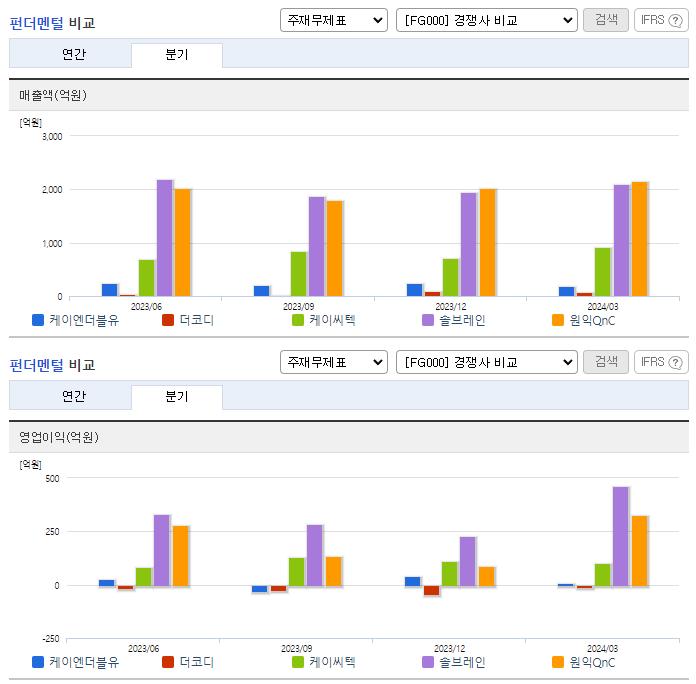 케이엔더블유_업종분석