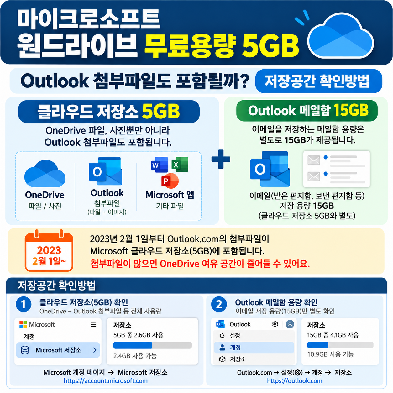 마이크로소프트 원드라이브 무료용량 5GB, Outlook 첨부파일도 포함될까? 저장공간 확인방법