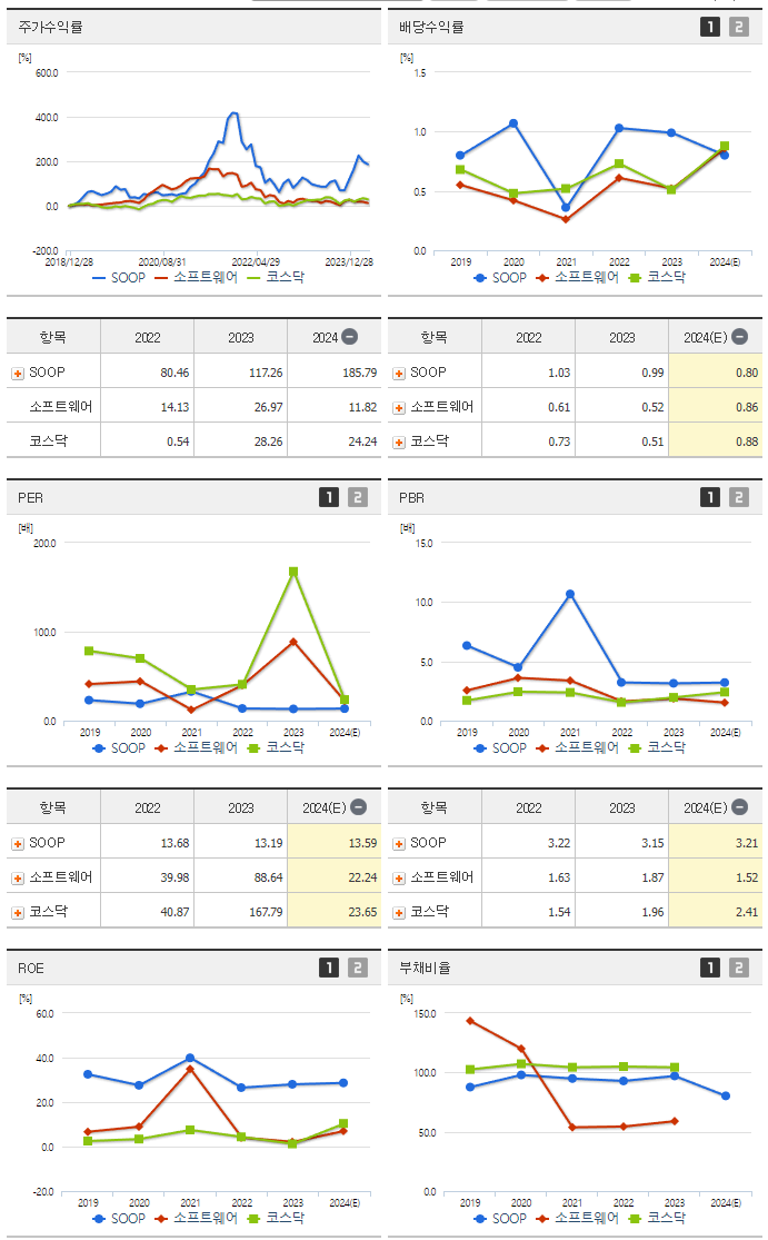 SOOP_섹터분석