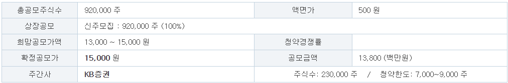 심플랫폼 공모주